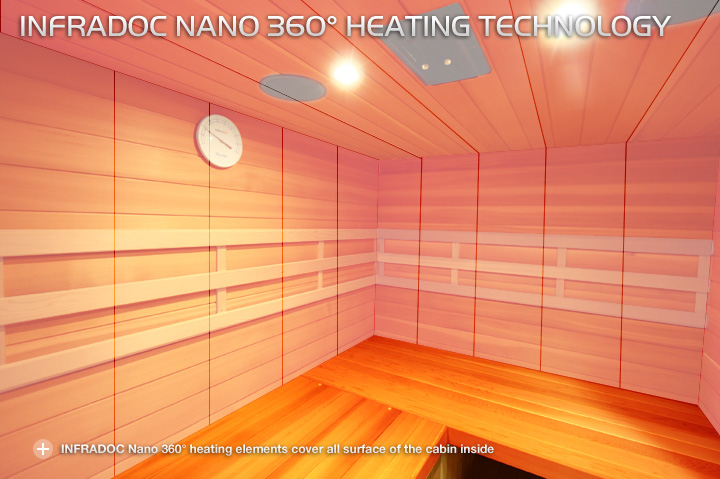 INFRADOC Nano 360° far infrared heaters 