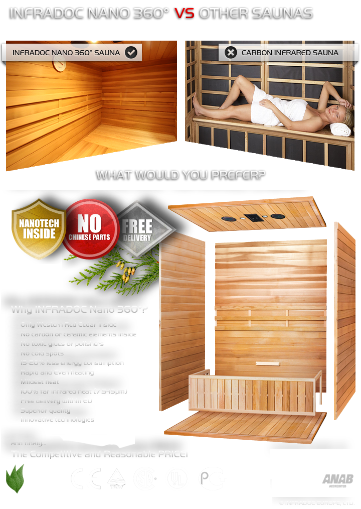 INFRADOC infrared saunas VS other